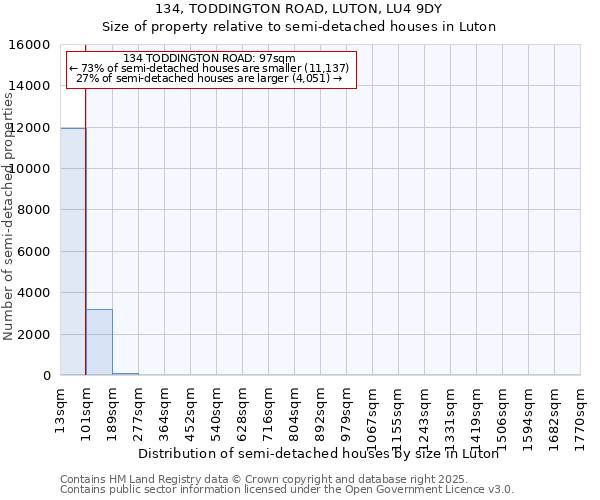 134, TODDINGTON ROAD, LUTON, LU4 9DY: Size of property relative to semi-detached houses houses in Luton