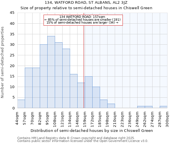 134, WATFORD ROAD, ST ALBANS, AL2 3JZ: Size of property relative to detached houses in Chiswell Green