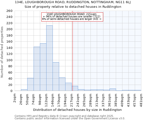 134E, LOUGHBOROUGH ROAD, RUDDINGTON, NOTTINGHAM, NG11 6LJ: Size of property relative to detached houses in Ruddington