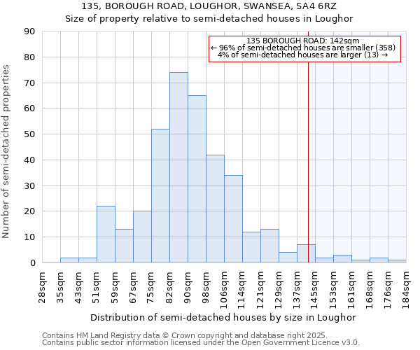 135, BOROUGH ROAD, LOUGHOR, SWANSEA, SA4 6RZ: Size of property relative to detached houses in Loughor