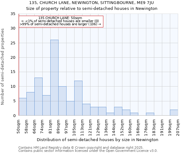 135, CHURCH LANE, NEWINGTON, SITTINGBOURNE, ME9 7JU: Size of property relative to detached houses in Newington