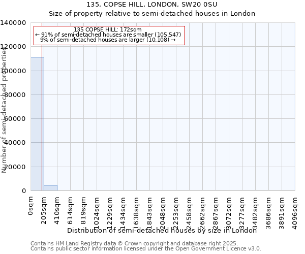 135, COPSE HILL, LONDON, SW20 0SU: Size of property relative to detached houses in London