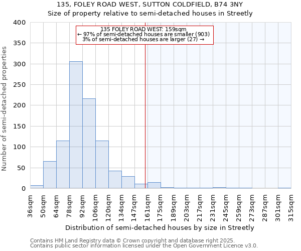 135, FOLEY ROAD WEST, SUTTON COLDFIELD, B74 3NY: Size of property relative to semi-detached houses houses in Streetly