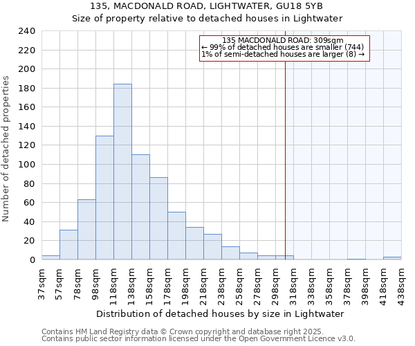 135, MACDONALD ROAD, LIGHTWATER, GU18 5YB: Size of property relative to detached houses in Lightwater