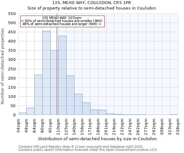 135, MEAD WAY, COULSDON, CR5 1PR: Size of property relative to semi-detached houses houses in Coulsdon