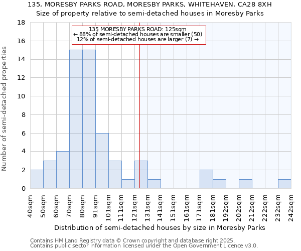 135, MORESBY PARKS ROAD, MORESBY PARKS, WHITEHAVEN, CA28 8XH: Size of property relative to semi-detached houses houses in Moresby Parks