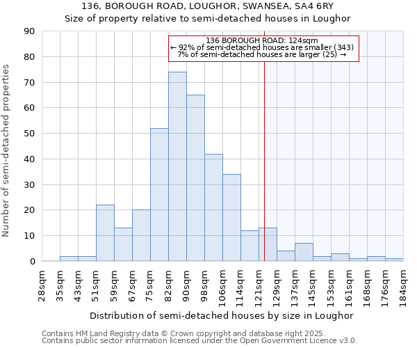 136, BOROUGH ROAD, LOUGHOR, SWANSEA, SA4 6RY: Size of property relative to detached houses in Loughor