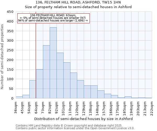 136, FELTHAM HILL ROAD, ASHFORD, TW15 1HN: Size of property relative to semi-detached houses houses in Ashford