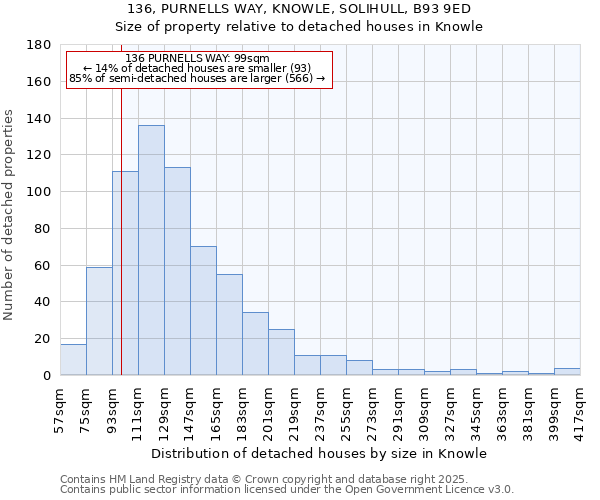 136, PURNELLS WAY, KNOWLE, SOLIHULL, B93 9ED: Size of property relative to detached houses houses in Knowle