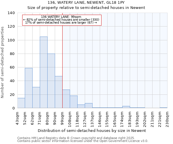 136, WATERY LANE, NEWENT, GL18 1PY: Size of property relative to semi-detached houses houses in Newent