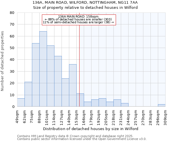 136A, MAIN ROAD, WILFORD, NOTTINGHAM, NG11 7AA: Size of property relative to detached houses in Wilford