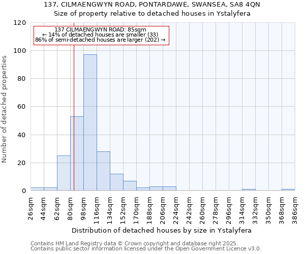 137, CILMAENGWYN ROAD, PONTARDAWE, SWANSEA, SA8 4QN: Size of property relative to detached houses houses in Ystalyfera