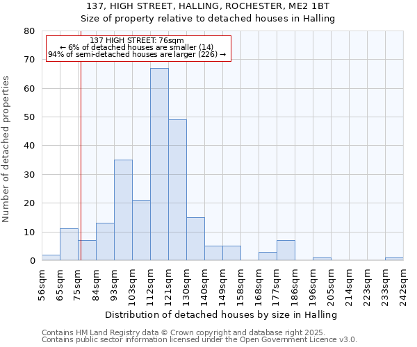 137, HIGH STREET, HALLING, ROCHESTER, ME2 1BT: Size of property relative to detached houses in Halling