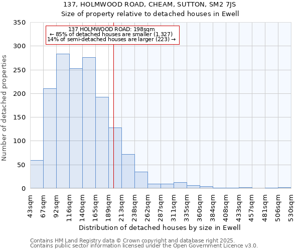 137, HOLMWOOD ROAD, CHEAM, SUTTON, SM2 7JS: Size of property relative to detached houses houses in Ewell