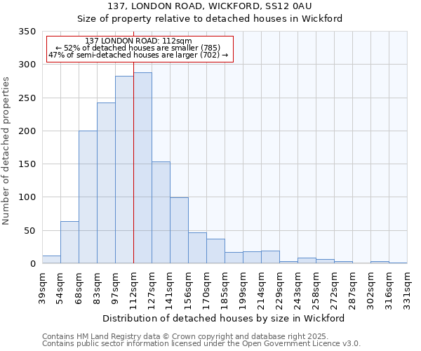137, LONDON ROAD, WICKFORD, SS12 0AU: Size of property relative to detached houses houses in Wickford