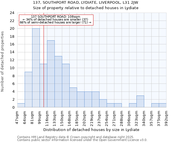 137, SOUTHPORT ROAD, LYDIATE, LIVERPOOL, L31 2JW: Size of property relative to detached houses houses in Lydiate