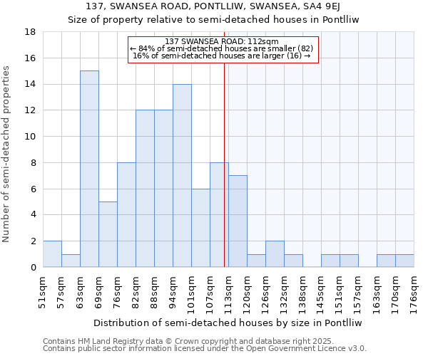 137, SWANSEA ROAD, PONTLLIW, SWANSEA, SA4 9EJ: Size of property relative to detached houses in Pontlliw