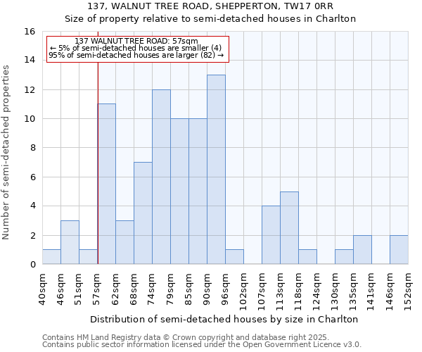 137, WALNUT TREE ROAD, SHEPPERTON, TW17 0RR: Size of property relative to semi-detached houses houses in Charlton