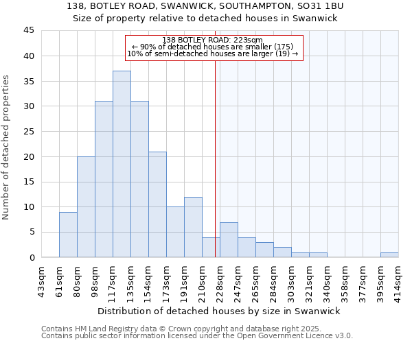 138, BOTLEY ROAD, SWANWICK, SOUTHAMPTON, SO31 1BU: Size of property relative to detached houses houses in Swanwick