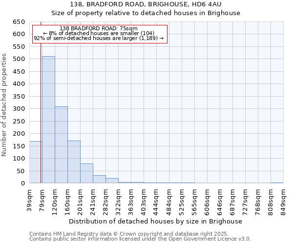 138, BRADFORD ROAD, BRIGHOUSE, HD6 4AU: Size of property relative to detached houses in Brighouse