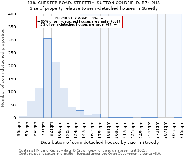 138, CHESTER ROAD, STREETLY, SUTTON COLDFIELD, B74 2HS: Size of property relative to semi-detached houses houses in Streetly