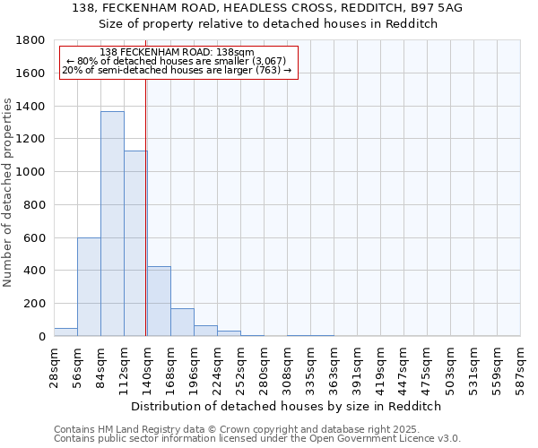 138, FECKENHAM ROAD, HEADLESS CROSS, REDDITCH, B97 5AG: Size of property relative to detached houses houses in Redditch