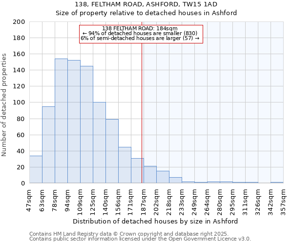 138, FELTHAM ROAD, ASHFORD, TW15 1AD: Size of property relative to detached houses houses in Ashford