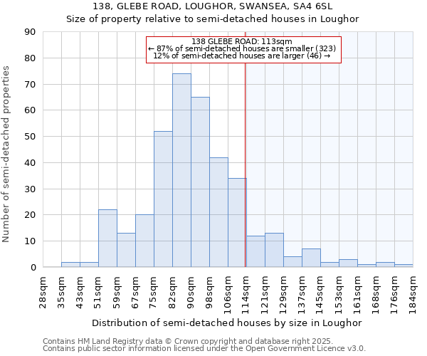 138, GLEBE ROAD, LOUGHOR, SWANSEA, SA4 6SL: Size of property relative to detached houses in Loughor