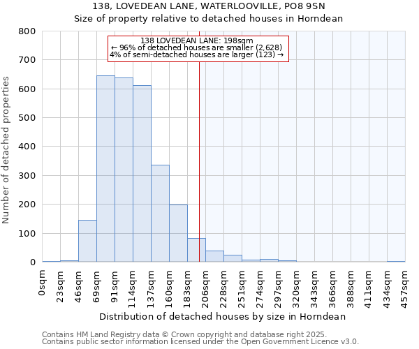 138, LOVEDEAN LANE, WATERLOOVILLE, PO8 9SN: Size of property relative to detached houses houses in Horndean