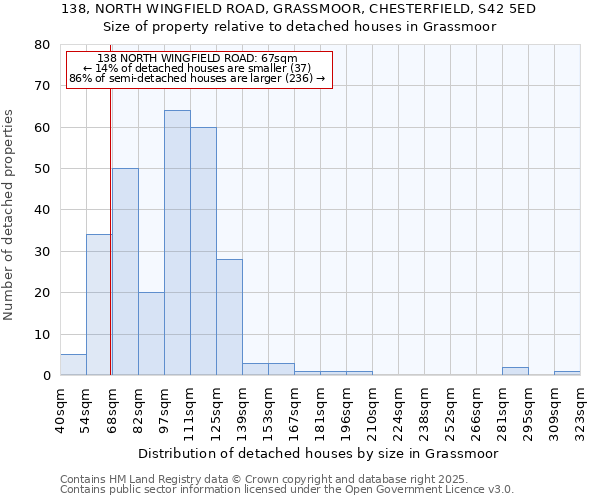 138, NORTH WINGFIELD ROAD, GRASSMOOR, CHESTERFIELD, S42 5ED: Size of property relative to detached houses in Grassmoor