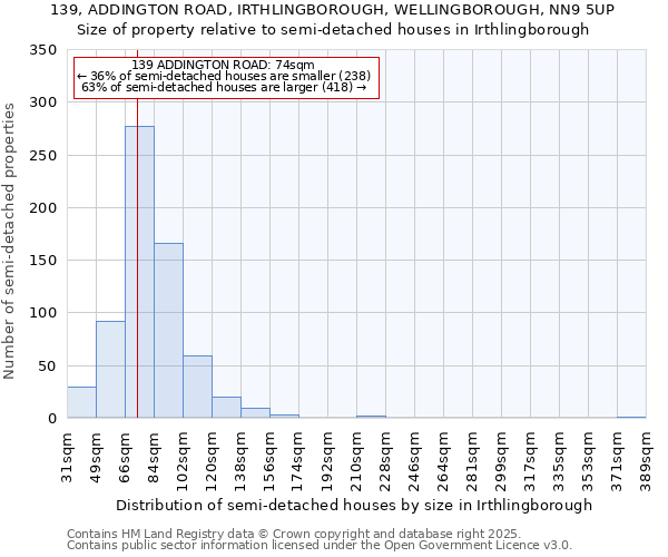 139, ADDINGTON ROAD, IRTHLINGBOROUGH, WELLINGBOROUGH, NN9 5UP: Size of property relative to detached houses in Irthlingborough