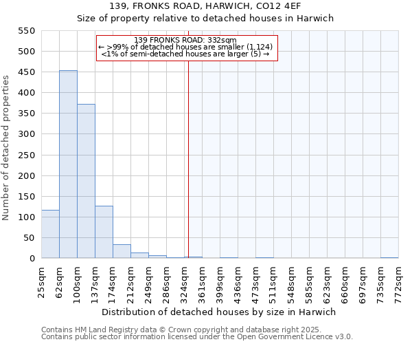 139, FRONKS ROAD, HARWICH, CO12 4EF: Size of property relative to detached houses houses in Harwich
