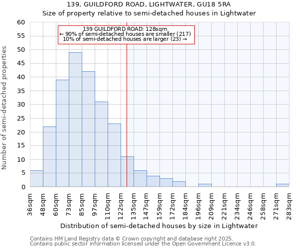 139, GUILDFORD ROAD, LIGHTWATER, GU18 5RA: Size of property relative to detached houses in Lightwater