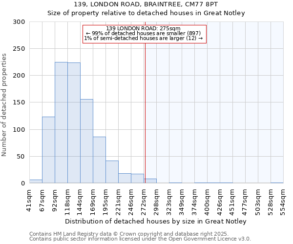 139, LONDON ROAD, BRAINTREE, CM77 8PT: Size of property relative to detached houses houses in Great Notley