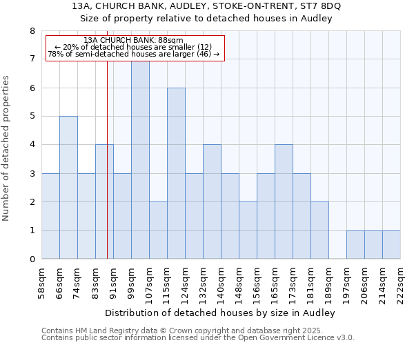 13A, CHURCH BANK, AUDLEY, STOKE-ON-TRENT, ST7 8DQ: Size of property relative to detached houses in Audley