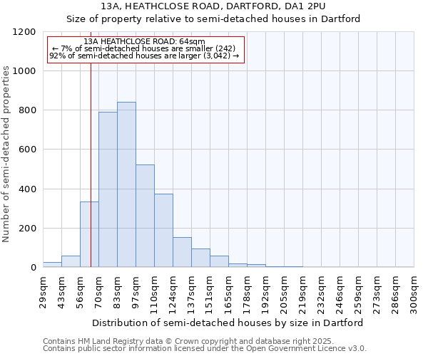 13A, HEATHCLOSE ROAD, DARTFORD, DA1 2PU: Size of property relative to semi-detached houses houses in Dartford
