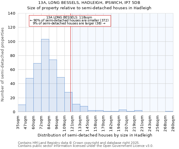 13A, LONG BESSELS, HADLEIGH, IPSWICH, IP7 5DB: Size of property relative to semi-detached houses houses in Hadleigh