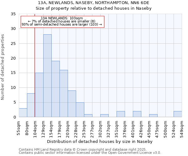 13A, NEWLANDS, NASEBY, NORTHAMPTON, NN6 6DE: Size of property relative to detached houses in Naseby