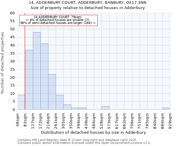 14, ADDERBURY COURT, ADDERBURY, BANBURY, OX17 3NN: Size of property relative to detached houses in Adderbury