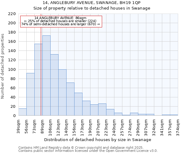 14, ANGLEBURY AVENUE, SWANAGE, BH19 1QP: Size of property relative to detached houses houses in Swanage