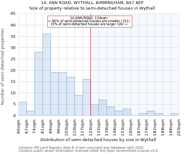14, ANN ROAD, WYTHALL, BIRMINGHAM, B47 6EP: Size of property relative to semi-detached houses houses in Wythall
