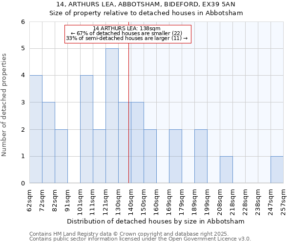 14, ARTHURS LEA, ABBOTSHAM, BIDEFORD, EX39 5AN: Size of property relative to detached houses houses in Abbotsham