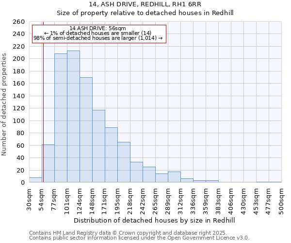 14, ASH DRIVE, REDHILL, RH1 6RR: Size of property relative to detached houses houses in Redhill