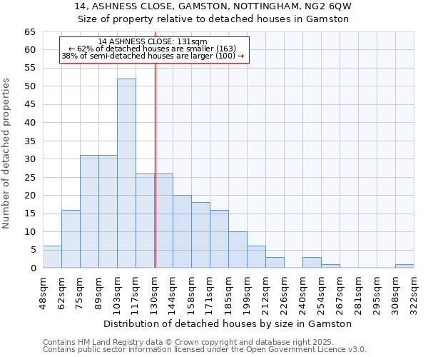 14, ASHNESS CLOSE, GAMSTON, NOTTINGHAM, NG2 6QW: Size of property relative to detached houses in Gamston