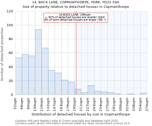 14, BACK LANE, COPMANTHORPE, YORK, YO23 3SH: Size of property relative to detached houses houses in Copmanthorpe