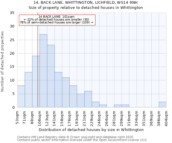 14, BACK LANE, WHITTINGTON, LICHFIELD, WS14 9NH: Size of property relative to detached houses houses in Whittington