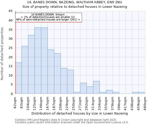14, BANES DOWN, NAZEING, WALTHAM ABBEY, EN9 2NU: Size of property relative to detached houses houses in Lower Nazeing