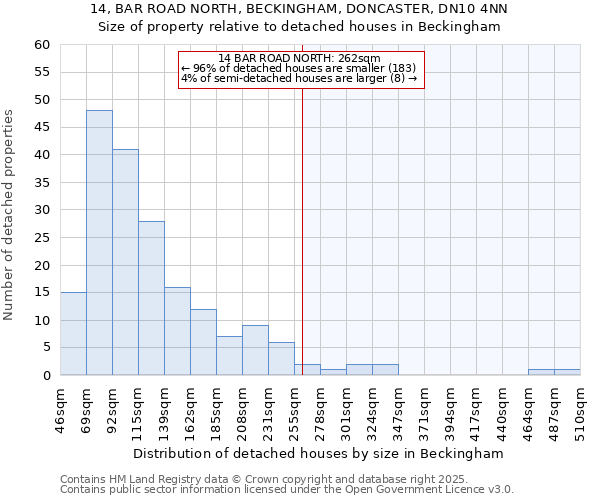 14, BAR ROAD NORTH, BECKINGHAM, DONCASTER, DN10 4NN: Size of property relative to detached houses houses in Beckingham