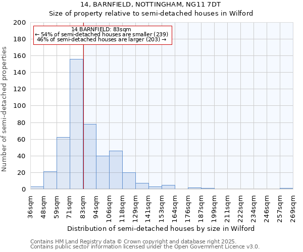 14, BARNFIELD, NOTTINGHAM, NG11 7DT: Size of property relative to detached houses in Wilford