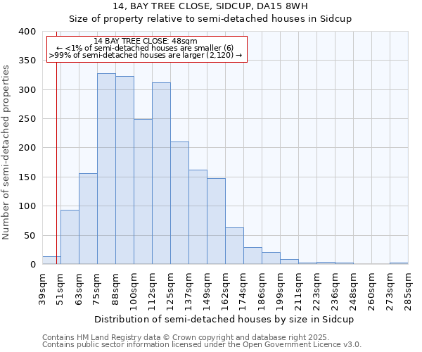 14, BAY TREE CLOSE, SIDCUP, DA15 8WH: Size of property relative to semi-detached houses houses in Sidcup